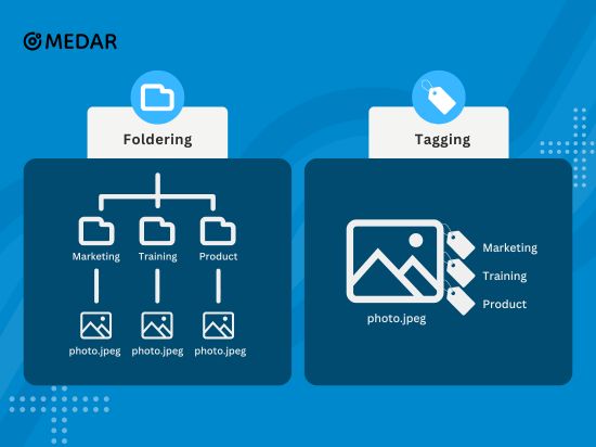 Tag vs Folder