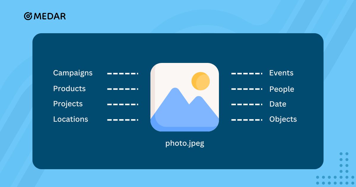 The data potential in files like photos, videos, and audio files