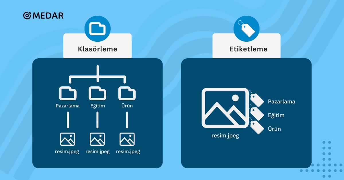 klasör vs etiket