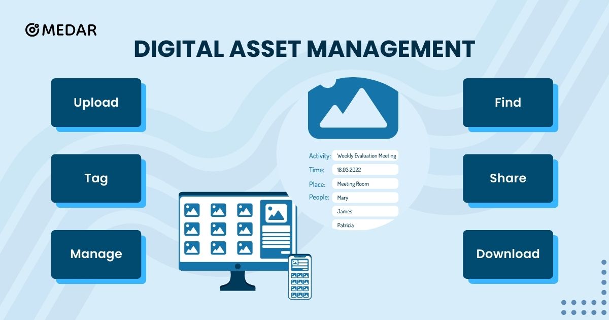 Digital asset management steps