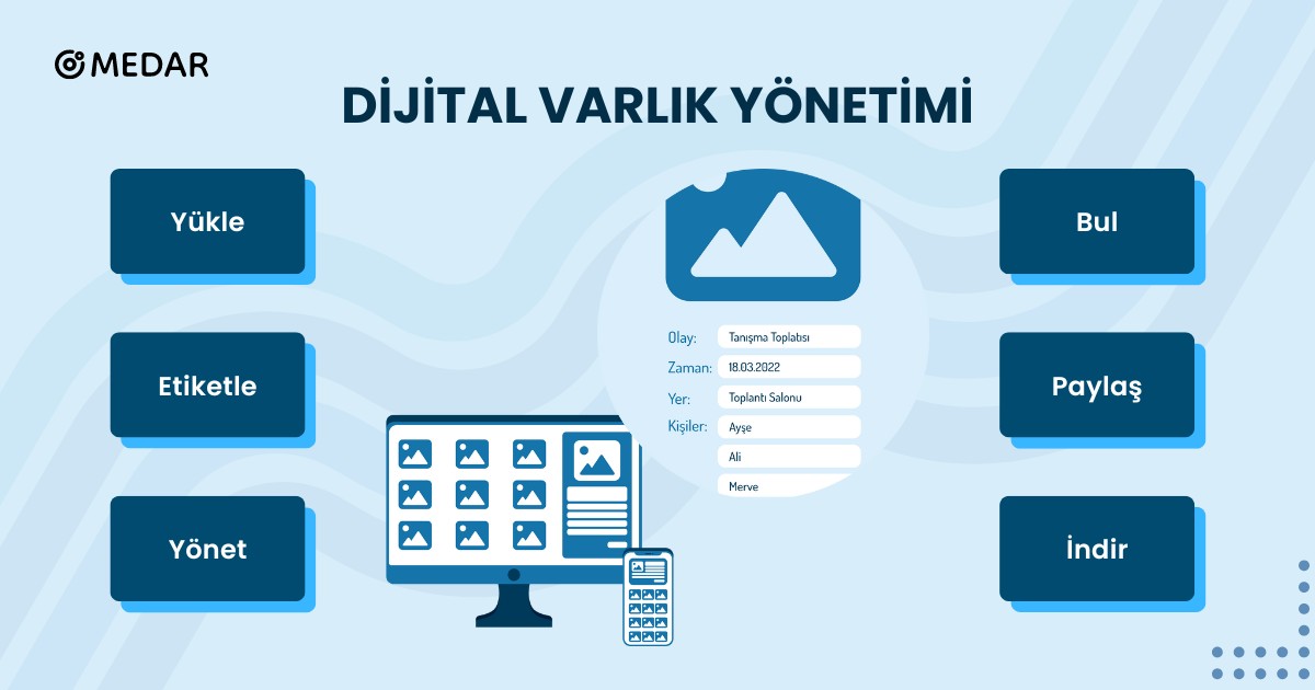 Kurumsal Dosya ve Arşiv Yönetimi için Doğru Çözüm: Dijital Varlık Yönetim Yazılımları