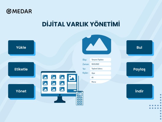 Kurumsal İletişim Yönetimi için Dijital Varlık Yönetimi